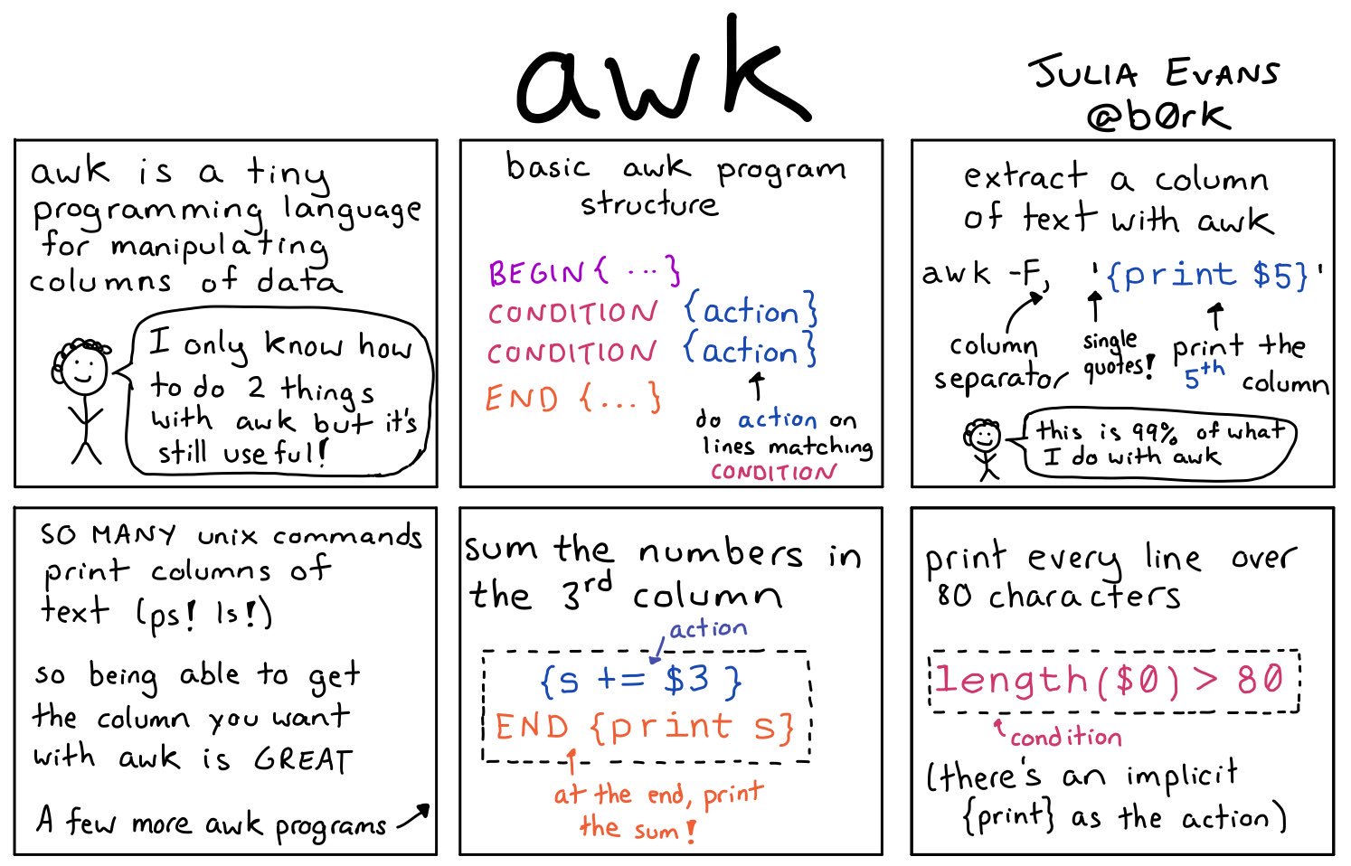 Linux awk Linux SEO 